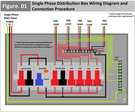 wire a distribution box|5 storey building db box.